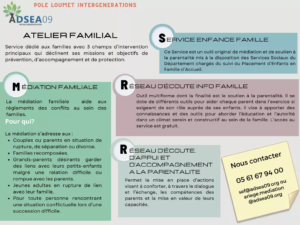 atelier-familial-loumet-intergenerations-presentation
